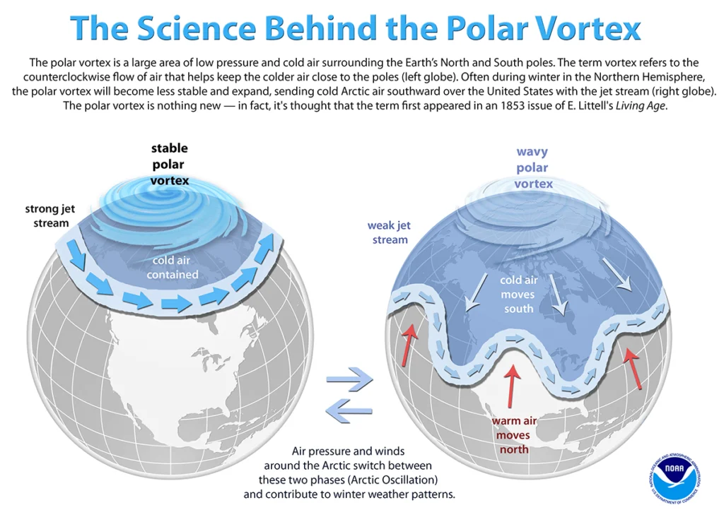 What is a Polar Vortex? | Daffan Cooling & Heating