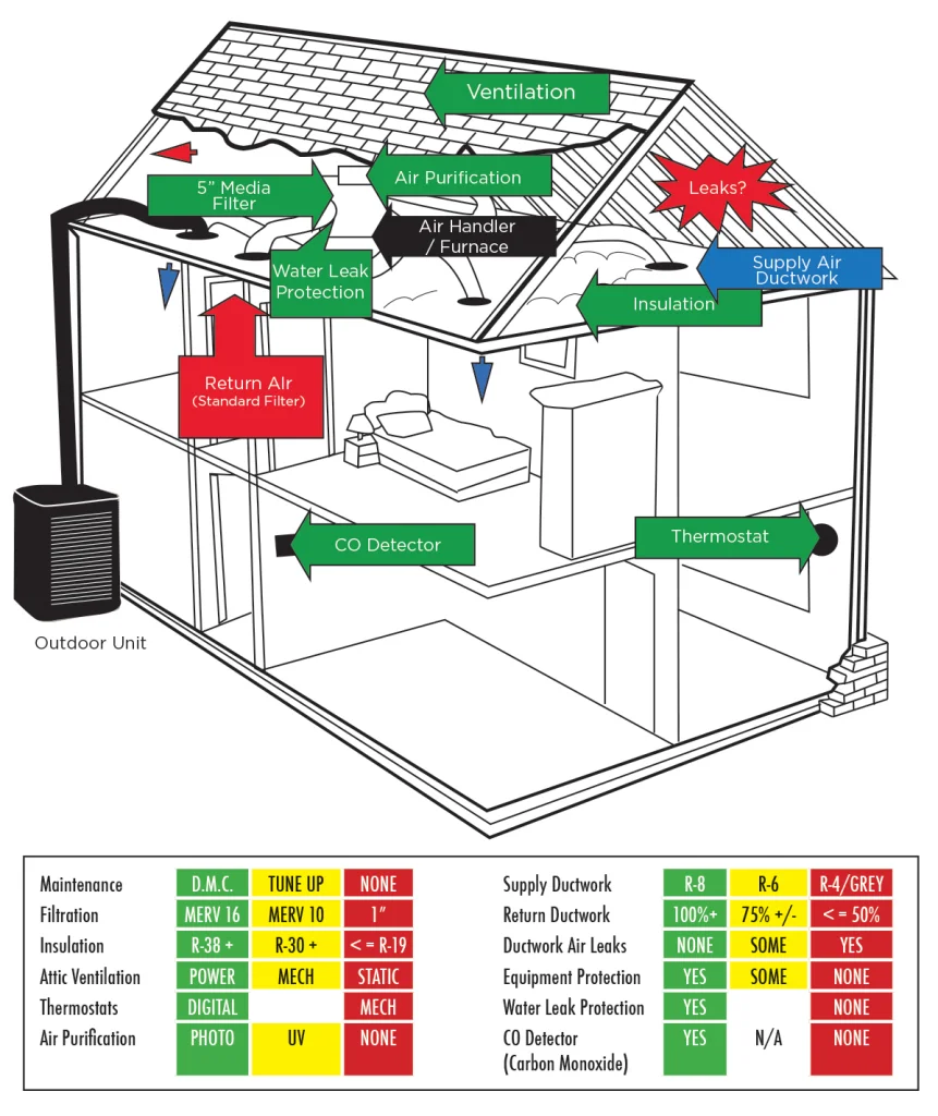 Critical Components | Daffan Cooling & Heating