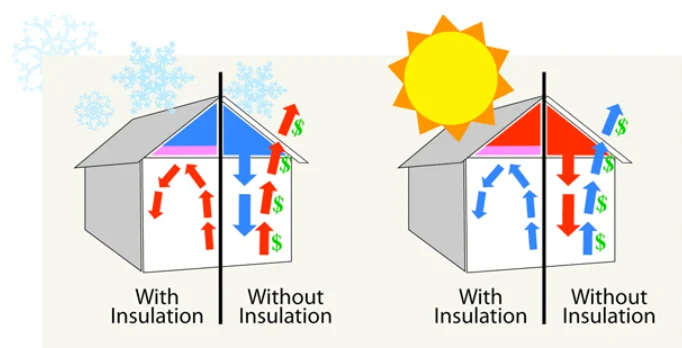 Insulation | Daffan Cooling & Heating