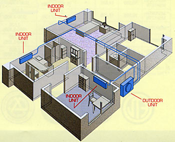 Future Looks Bright for Ductless HVAC Systems | Daffan Cooling & Heating